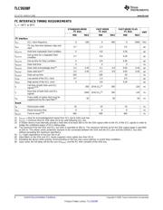 TLC59208F datasheet.datasheet_page 6