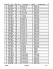 PI3B16233A datasheet.datasheet_page 2