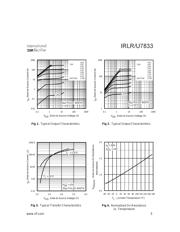 IRLR7833 datasheet.datasheet_page 3