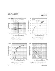 IRLR7833 datasheet.datasheet_page 4