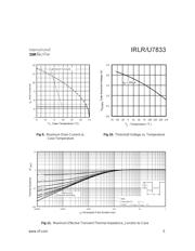 IRLR7833 datasheet.datasheet_page 5