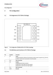 IFX30081LD V33 datasheet.datasheet_page 4