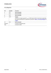 IFX30081LDV33XUMA1 datasheet.datasheet_page 5