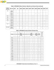 MPC855TZQ50D4 datasheet.datasheet_page 2