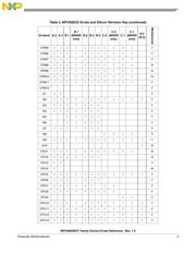 MPC855TZQ50D4 datasheet.datasheet_page 3