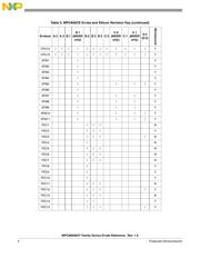 MPC855TZQ50D4 datasheet.datasheet_page 4