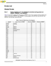 MPC860SRCZQ66D4 datasheet.datasheet_page 5