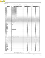 MPC860SRCZQ66D4 datasheet.datasheet_page 6