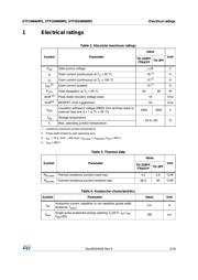 STF24N60M2 datasheet.datasheet_page 3