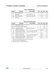 STF24N60M2 datasheet.datasheet_page 5