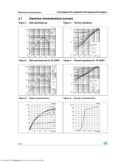 STP12NM50_06 datasheet.datasheet_page 6