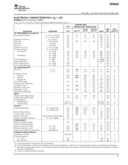 OPA832 datasheet.datasheet_page 3