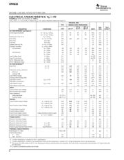 OPA832 datasheet.datasheet_page 4