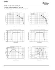 OPA832 datasheet.datasheet_page 6