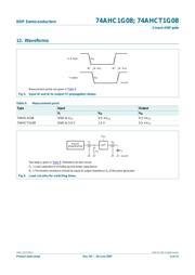 74AHC1G08GV datasheet.datasheet_page 6