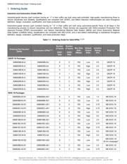 SI8661BC-B-IS1R datasheet.datasheet_page 2