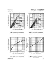 IRF9Z34NSTRLPBF datasheet.datasheet_page 3