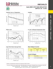 HMC344LC3TR 数据规格书 4