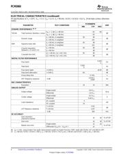 PCM3060PWG4 datasheet.datasheet_page 4