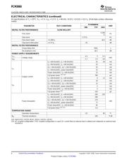 PCM3060PWG4 datasheet.datasheet_page 6