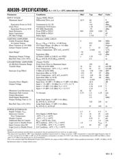 AD8309ARU datasheet.datasheet_page 2