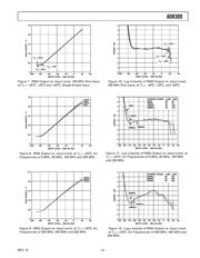 AD8309ARU datasheet.datasheet_page 5