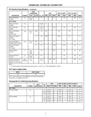 CD74HC107E datasheet.datasheet_page 4