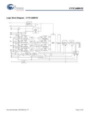 CY7C1480V33-200AXC datasheet.datasheet_page 2