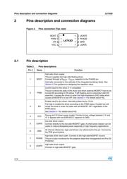 L6743D datasheet.datasheet_page 4