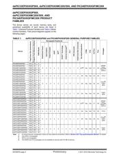 PIC24EP128MC206-H/PT datasheet.datasheet_page 2