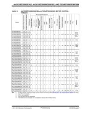 PIC24EP256GP206-H/MR datasheet.datasheet_page 3