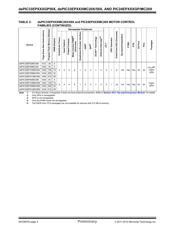 DSPIC33EP256GP506HPT datasheet.datasheet_page 4