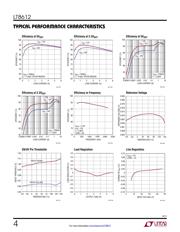 LT8612IUDE datasheet.datasheet_page 4