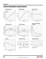 LT8612IUDE datasheet.datasheet_page 6