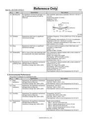 LQM21PN1R0MCHD datasheet.datasheet_page 3