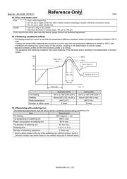 LQM21PN1R0MCHD datasheet.datasheet_page 6