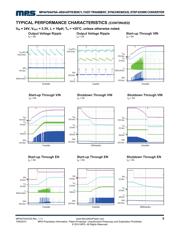 MP4470GL-P datasheet.datasheet_page 5