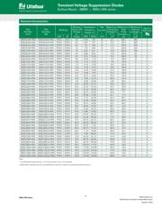 SMDJ20A-HRAT7 datasheet.datasheet_page 2