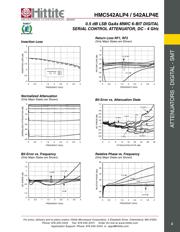 HMC542ALP4E datasheet.datasheet_page 2