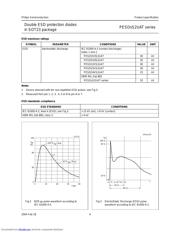 PESD15VS2UAT datasheet.datasheet_page 4