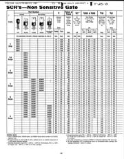 2N6400 datasheet.datasheet_page 2