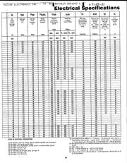 2N6400 datasheet.datasheet_page 5