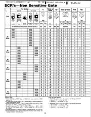 2N6403 datasheet.datasheet_page 6