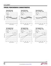LTC2497CUHF#TRPBF 数据规格书 6