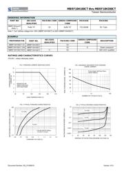 MBRF10H150CT datasheet.datasheet_page 2