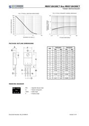 MBRF10H150CT datasheet.datasheet_page 3