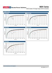 MER1S1515SC datasheet.datasheet_page 6