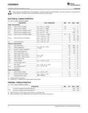 CSD25201W15 datasheet.datasheet_page 2