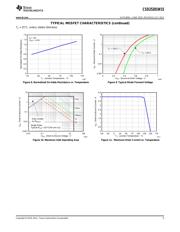 CSD25201W15 datasheet.datasheet_page 5