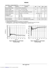 MG2040 datasheet.datasheet_page 3